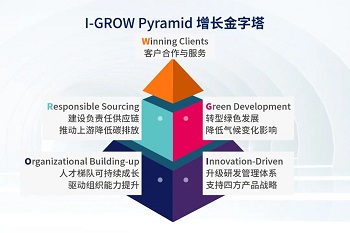 四方光電發(fā)布ESG報告 以綠色科技驅動可持續(xù)發(fā)展